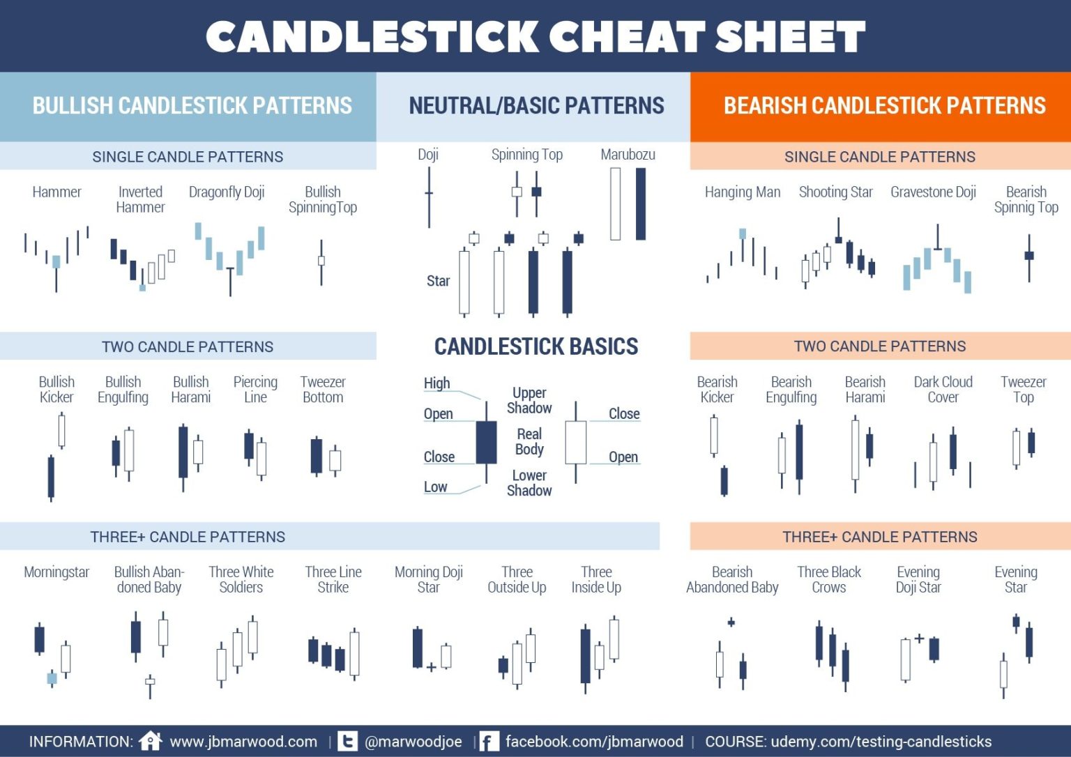 Candlestick Patterns Cheat Sheet: Free Download - The News Intel