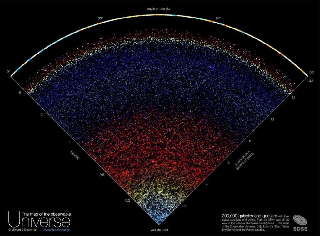 map of everything observable universe